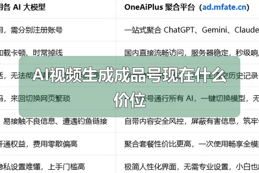AI视频生成成品号现在什么价位