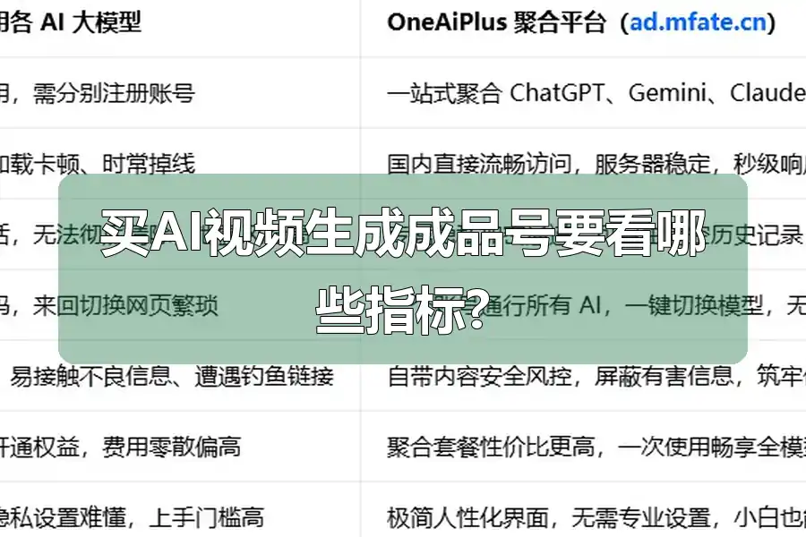 买AI视频生成成品号要看哪些指标?